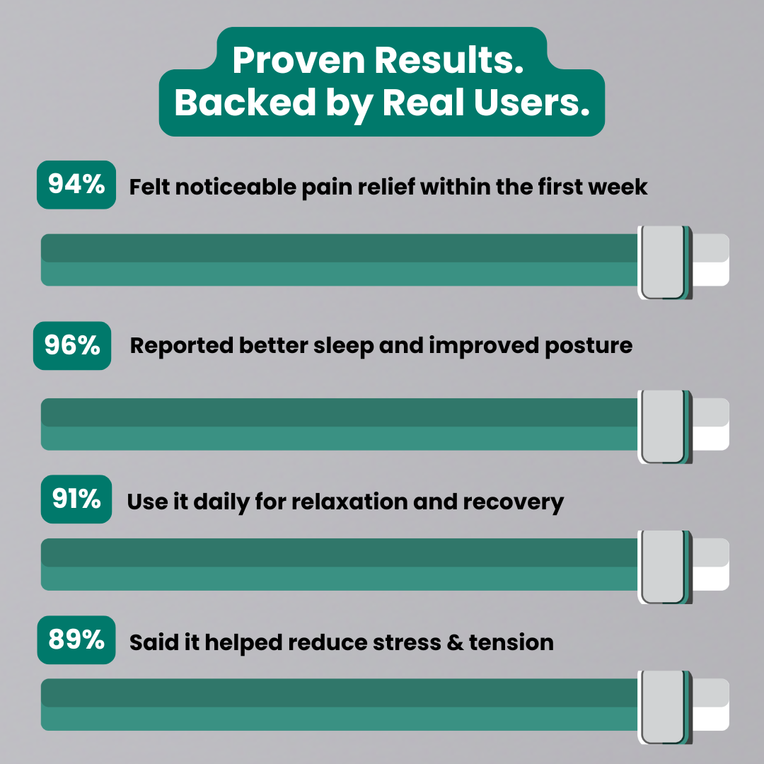 Neck & Shoulder Pro™